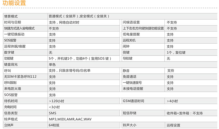智能工卡详情2