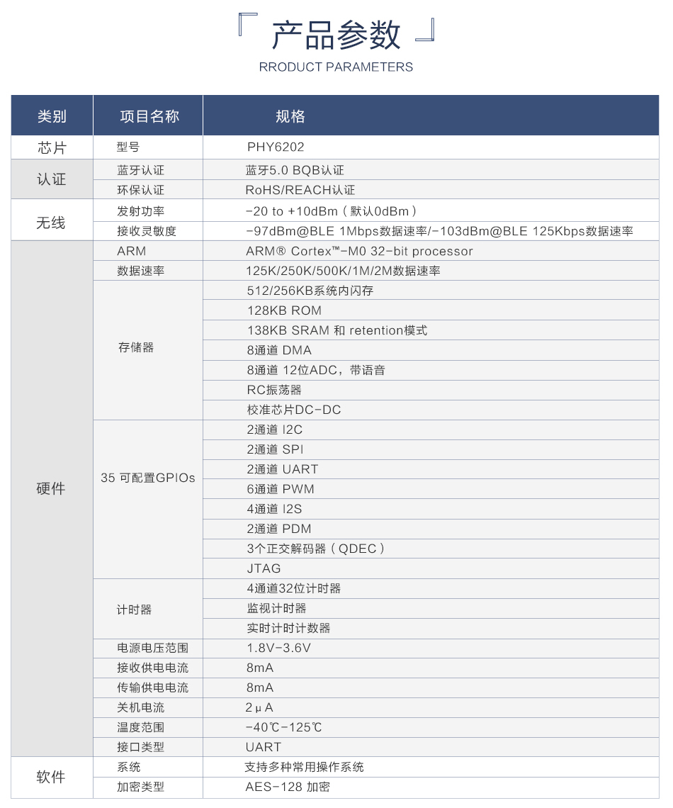 PHY6202蓝牙5.0芯片详情2