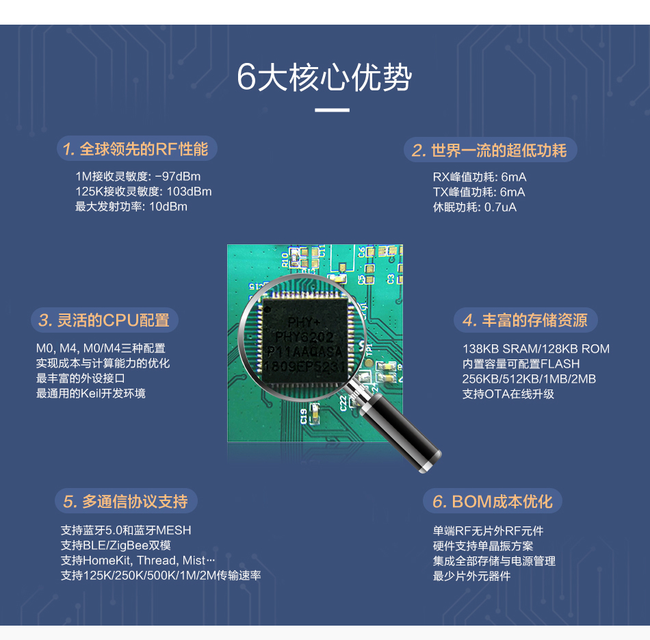 PHY6202蓝牙5.0芯片详情3