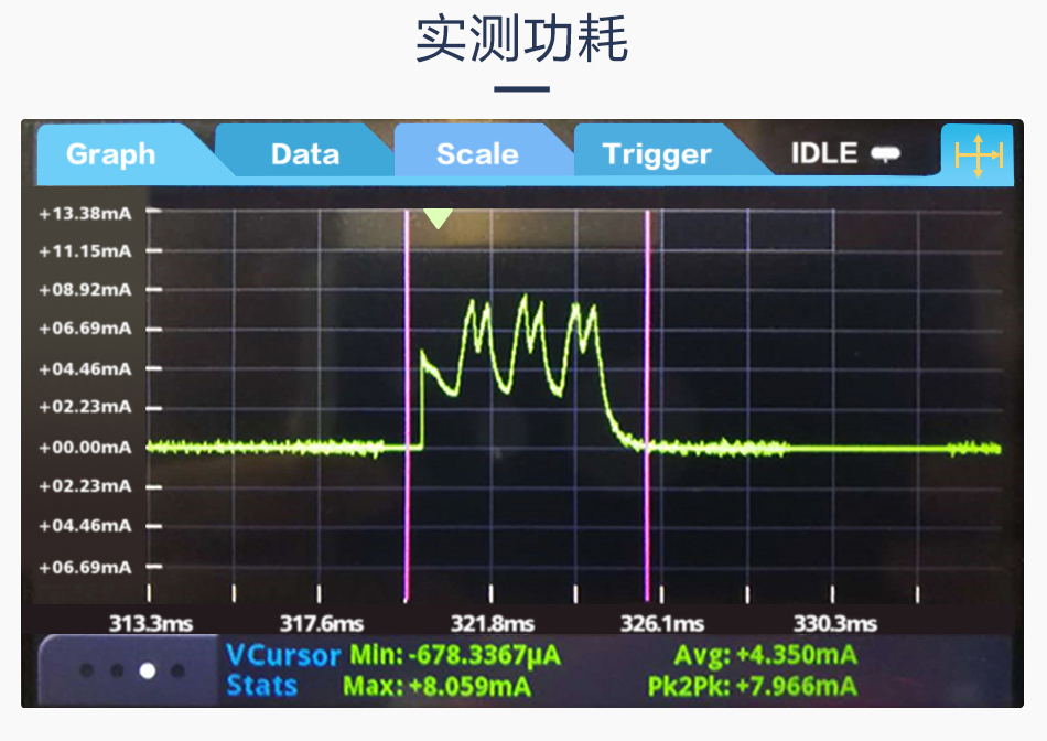 PHY6202蓝牙5.0芯片详情6