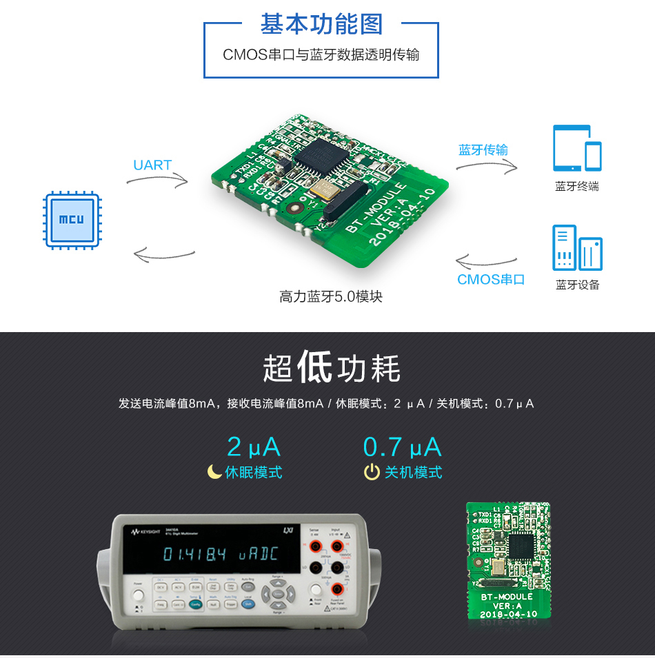 PHY6202蓝牙5.0模块详情2
