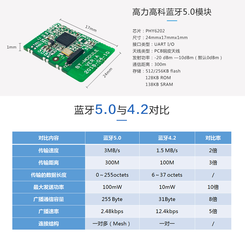 PHY6202蓝牙5.0模块详情6