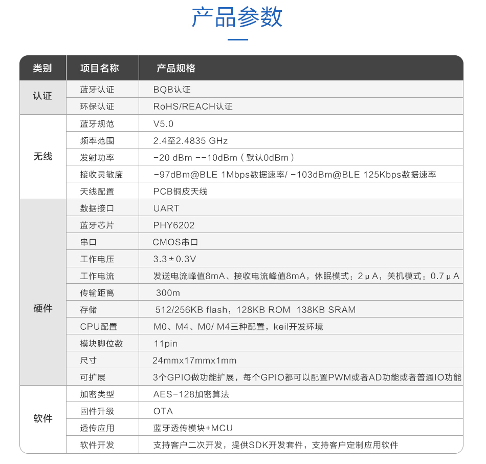 PHY6202蓝牙5.0模块详情8
